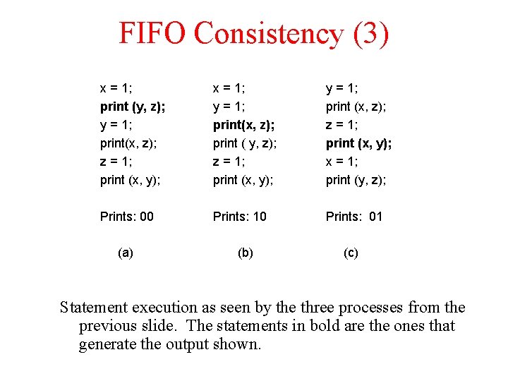 FIFO Consistency (3) x = 1; print (y, z); y = 1; print(x, z);