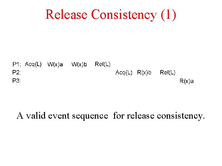 Release Consistency (1) A valid event sequence for release consistency. 