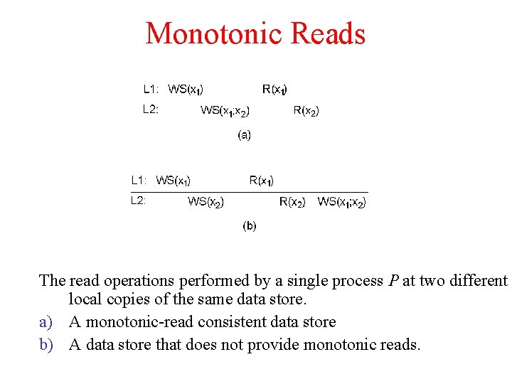 Monotonic Reads The read operations performed by a single process P at two different