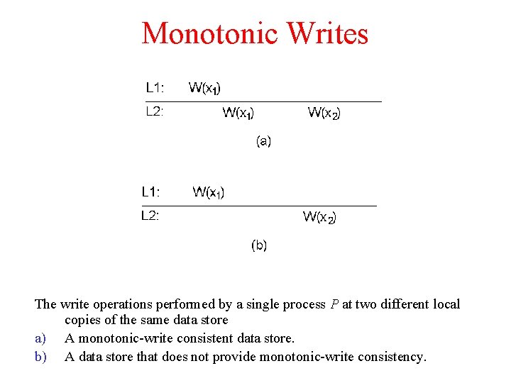 Monotonic Writes The write operations performed by a single process P at two different