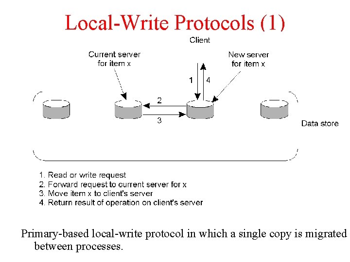 Local-Write Protocols (1) Primary-based local-write protocol in which a single copy is migrated between