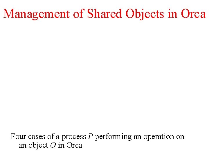 Management of Shared Objects in Orca Four cases of a process P performing an
