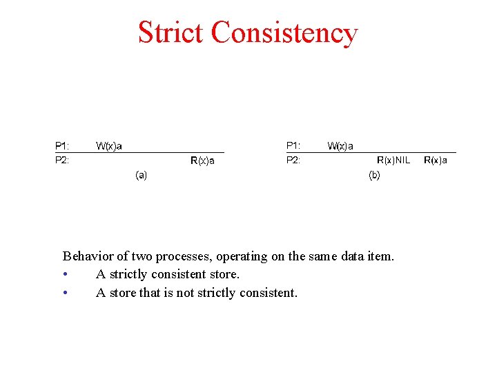 Strict Consistency Behavior of two processes, operating on the same data item. • A