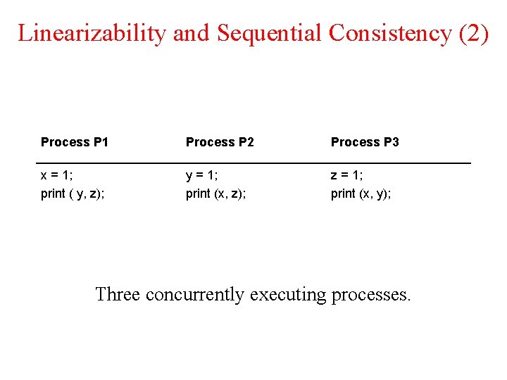 Linearizability and Sequential Consistency (2) Process P 1 Process P 2 Process P 3