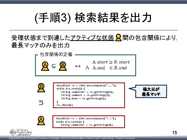 (手順3) 検索結果を出力 受理状態まで到達したアクティブな状態 最長マッチのみを出力 間の包含関係により， 包含関係の定義 A B B Result. Set rs = stmt.