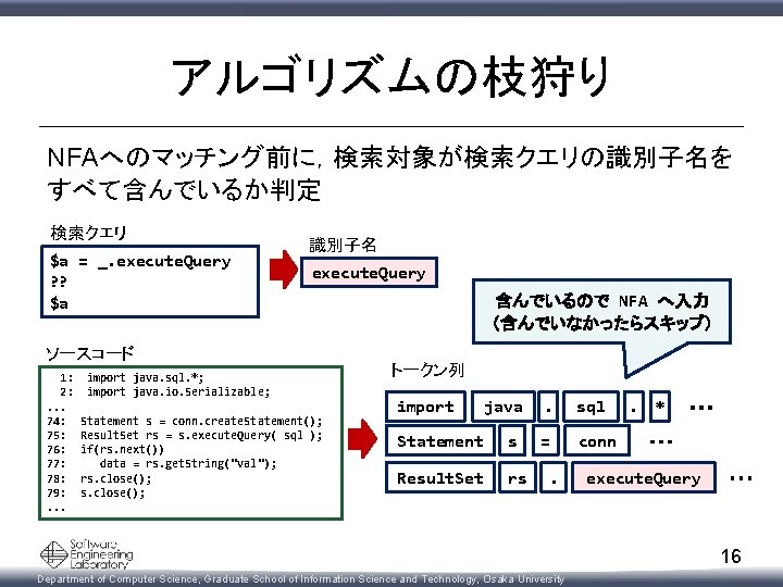 アルゴリズムの枝狩り NFAへのマッチング前に，検索対象が検索クエリの識別子名を すべて含んでいるか判定 検索クエリ $a = _. execute. Query ? ? $a 識別子名 execute.