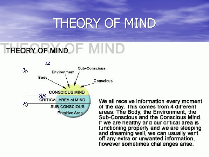 THEORY OF MIND % % 12 88 