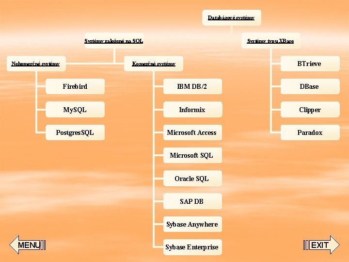 Databázové systémy Systémy založené na SQL Nekomerčné systémy Systémy typu XBase BTrieve Komerčné systémy