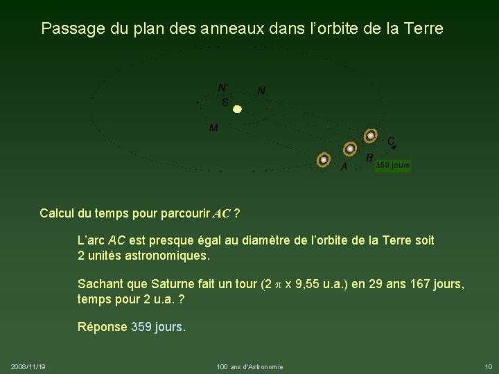 Passage du plan des anneaux dans l’orbite de la Terre Calcul du temps pour