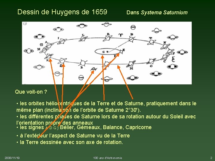 Dessin de Huygens de 1659 Dans Systema Saturnium Que voit-on ? • les orbites