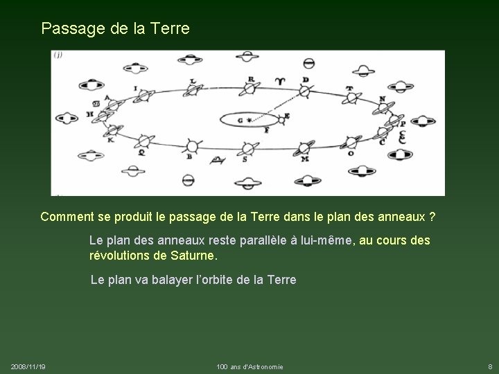 Passage de la Terre Comment se produit le passage de la Terre dans le