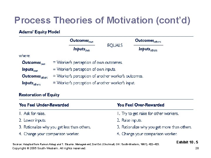 Process Theories of Motivation (cont’d) Source: Adapted from Ramon Aldag and T. Stearns. Management,