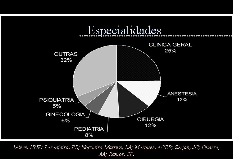 Especialidades 1 Alves, HNP; Laranjeira, RR; Nogueira-Martins, LA; Marques, ACRP; Surjan, JC; Guerra, AA;