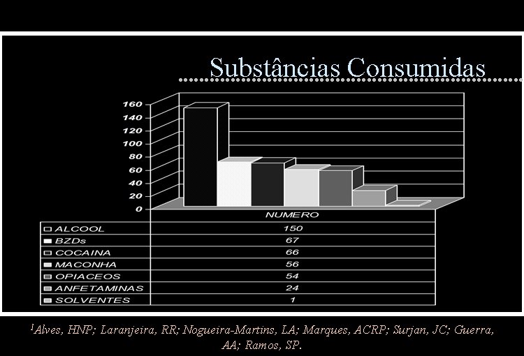 Substâncias Consumidas 1 Alves, HNP; Laranjeira, RR; Nogueira-Martins, LA; Marques, ACRP; Surjan, JC; Guerra,