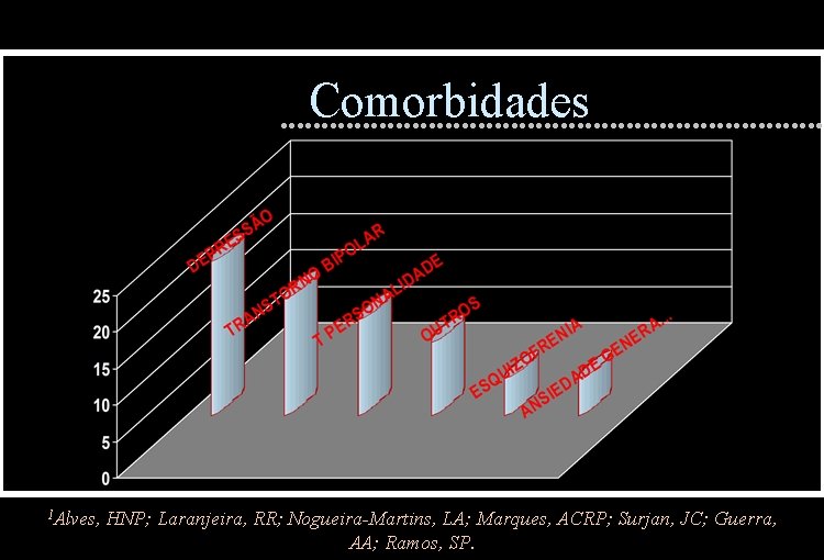 Comorbidades 1 Alves, HNP; Laranjeira, RR; Nogueira-Martins, LA; Marques, ACRP; Surjan, JC; Guerra, AA;