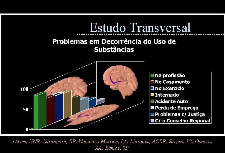 Estudo Transversal 1 Alves, HNP; Laranjeira, RR; Nogueira-Martins, LA; Marques, ACRP; Surjan, JC; Guerra,