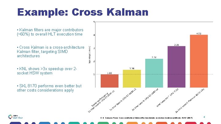 Example: Cross Kalman • Kalman filters are major contributors (~60%) to overall HLT execution