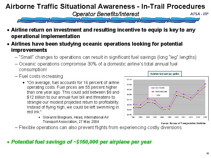 Airborne Traffic Situational Awareness - In-Trail Procedures Operator Benefits/Interest ATSA - ITP · Airline