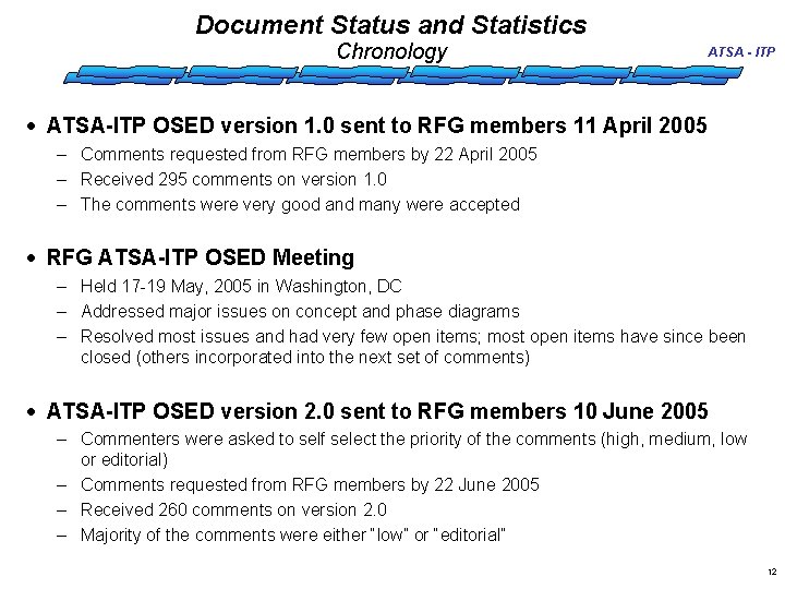 Document Status and Statistics Chronology ATSA - ITP · ATSA-ITP OSED version 1. 0