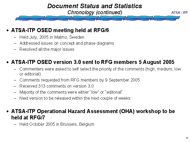 Document Status and Statistics Chronology (continued) ATSA - ITP · ATSA-ITP OSED meeting held