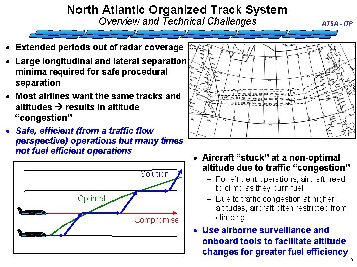 North Atlantic Organized Track System Overview and Technical Challenges ATSA - ITP · Extended