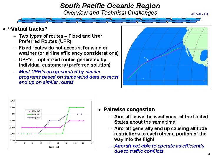 South Pacific Oceanic Region Overview and Technical Challenges ATSA - ITP · “Virtual tracks”