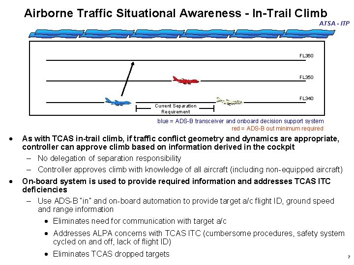 Airborne Traffic Situational Awareness - In-Trail Climb ATSA - ITP FL 360 FL 350