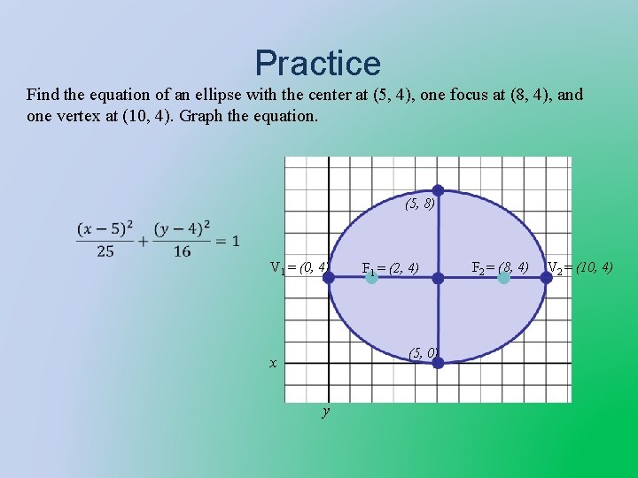 Practice Find the equation of an ellipse with the center at (5, 4), one