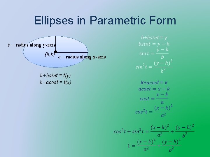 Ellipses in Parametric Form b – radius along y-axis (h, k) a – radius