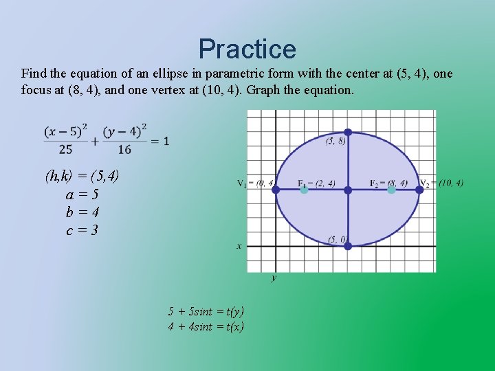 Practice Find the equation of an ellipse in parametric form with the center at