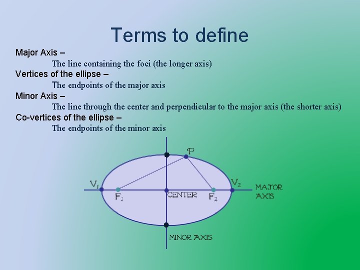Terms to define Major Axis – The line containing the foci (the longer axis)