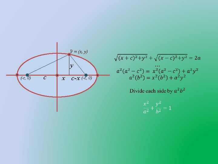 P = (x, y) y (-c, 0) c x c-x (-c, 0) 