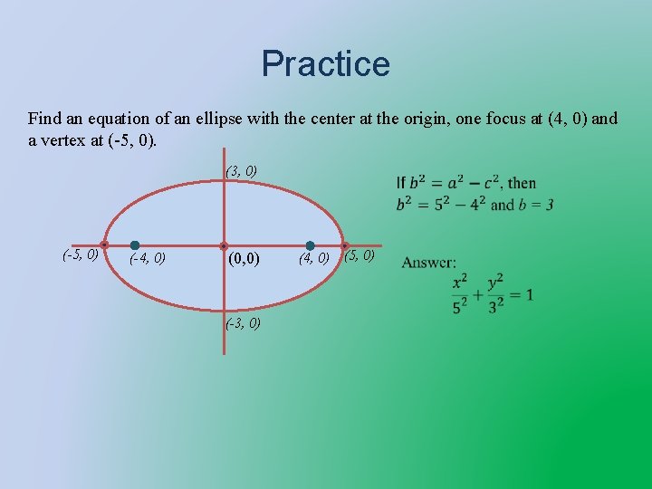 Practice Find an equation of an ellipse with the center at the origin, one