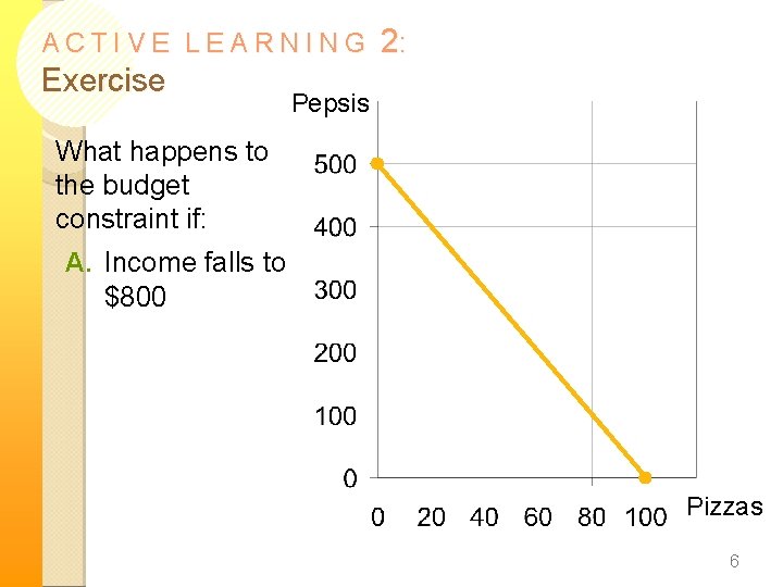 ACTIVE LEARNING Exercise 2: Pepsis What happens to the budget constraint if: A. Income ACTIVE LEARNING Exercise 2: Pepsis What happens to the budget constraint if: A. Income