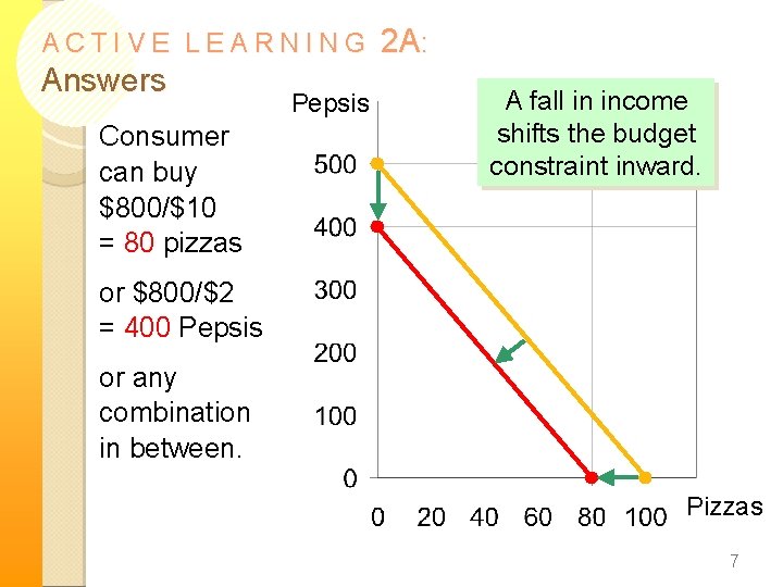ACTIVE LEARNING Answers Consumer can buy $800/$10 = 80 pizzas Pepsis 2 A: A ACTIVE LEARNING Answers Consumer can buy $800/$10 = 80 pizzas Pepsis 2 A: A