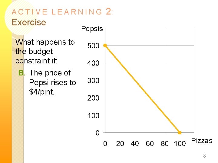 ACTIVE LEARNING Exercise 2: Pepsis What happens to the budget constraint if: B. The ACTIVE LEARNING Exercise 2: Pepsis What happens to the budget constraint if: B. The