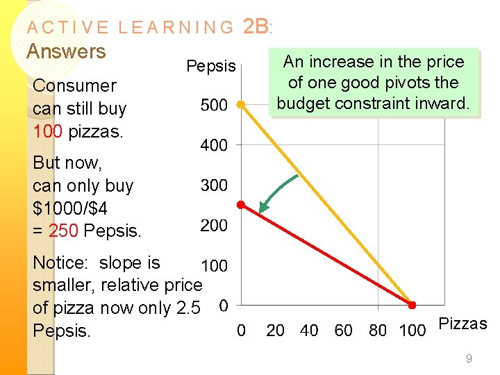 ACTIVE LEARNING Answers Pepsis Consumer can still buy 100 pizzas. 2 B: An increase ACTIVE LEARNING Answers Pepsis Consumer can still buy 100 pizzas. 2 B: An increase