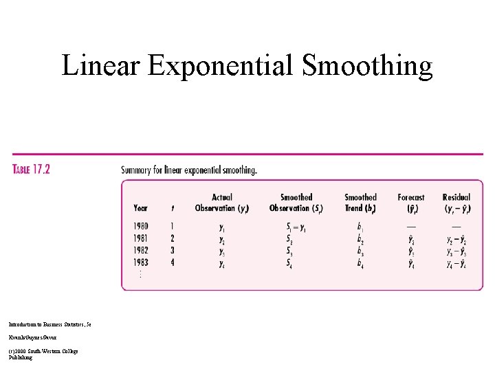 Linear Exponential Smoothing Introduction to Business Statistics, 5 e Kvanli/Guynes/Pavur (c)2000 South-Western College Publishing