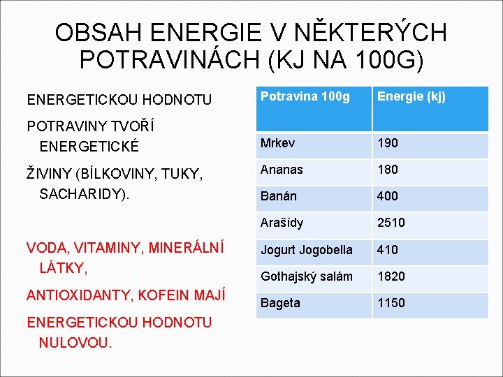 OBSAH ENERGIE V NĚKTERÝCH POTRAVINÁCH (KJ NA 100 G) ENERGETICKOU HODNOTU Potravina 100 g