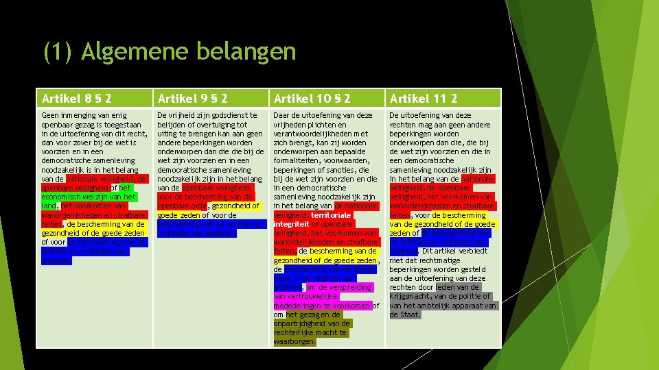 (1) Algemene belangen Artikel 8 § 2 Artikel 9 § 2 Artikel 10 §