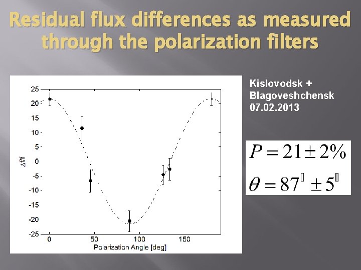 Residual flux differences as measured through the polarization filters Kislovodsk + Blagoveshchensk 07. 02.
