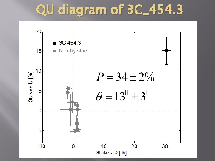 QU diagram of 3 C_454. 3 