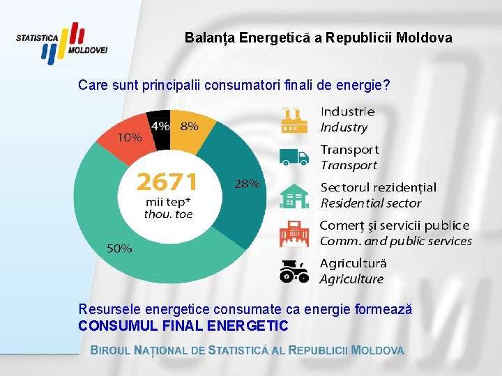 Balanța Energetică a Republicii Moldova Care sunt principalii consumatori finali de energie? Resursele energetice