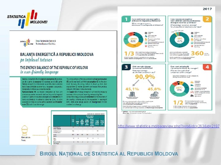 http: //www. statistica. md/pageview. php? l=ro&idc=263&id=2197 