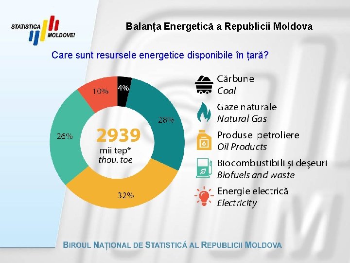 Balanța Energetică a Republicii Moldova Care sunt resursele energetice disponibile în țară? 
