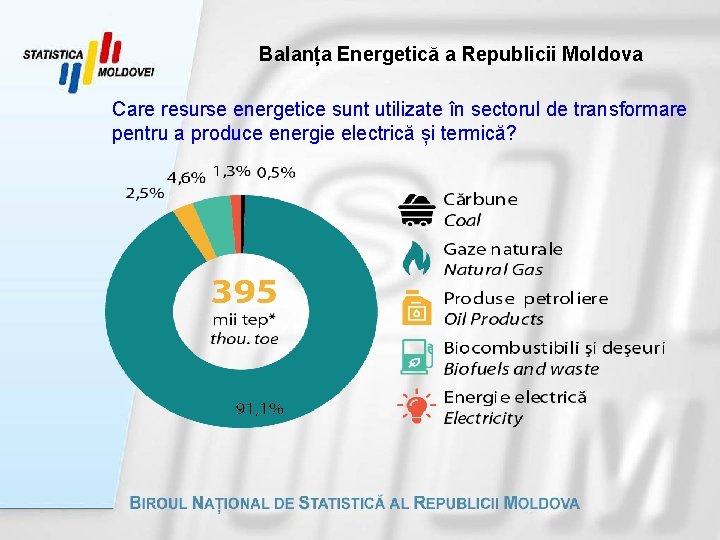 Balanța Energetică a Republicii Moldova Care resurse energetice sunt utilizate în sectorul de transformare