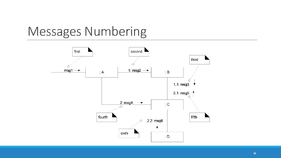 Messages Numbering 29 