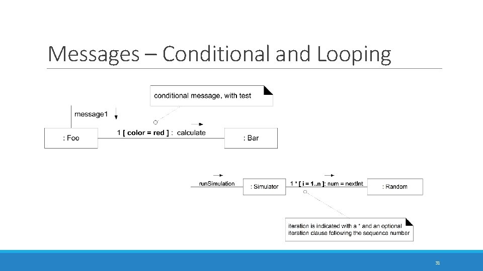 Messages – Conditional and Looping 31 