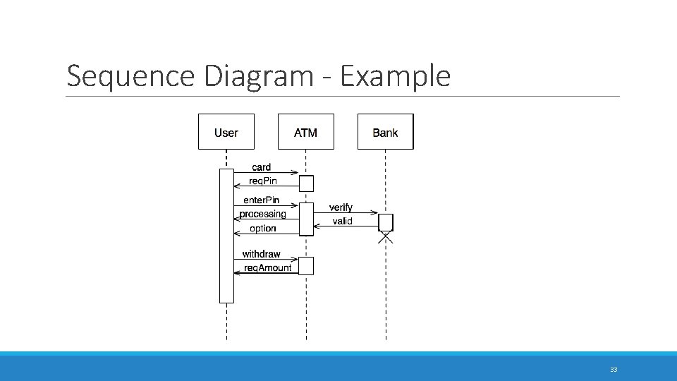 Sequence Diagram - Example 33 