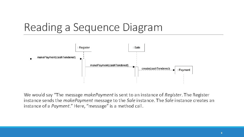 Reading a Sequence Diagram We would say “The message make. Payment is sent to